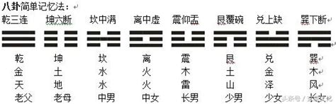 乾兌離震巽坎艮坤注音|乾、坤、震、巽、離、坎、艮、兌這幾個字怎麼讀？